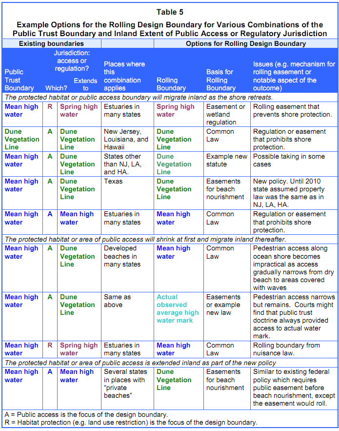 Rolling Easement Zoning Map